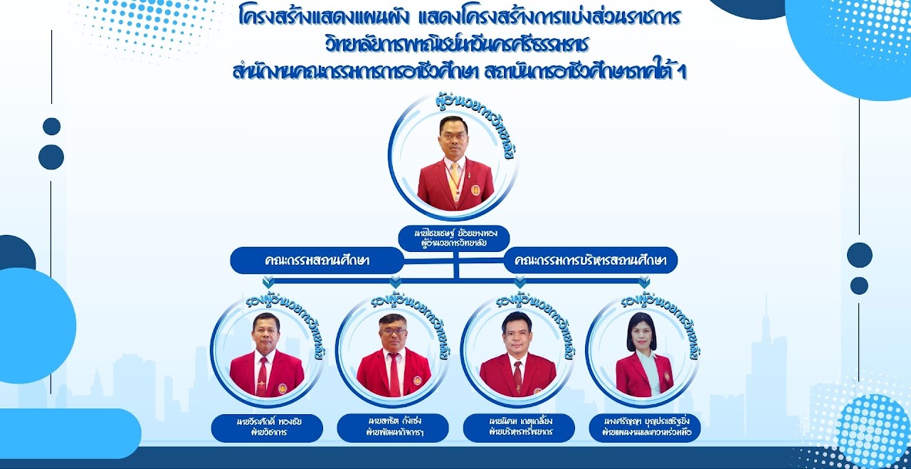 แผนภาพโครงสร้างองค์กรส่วนที่ 1