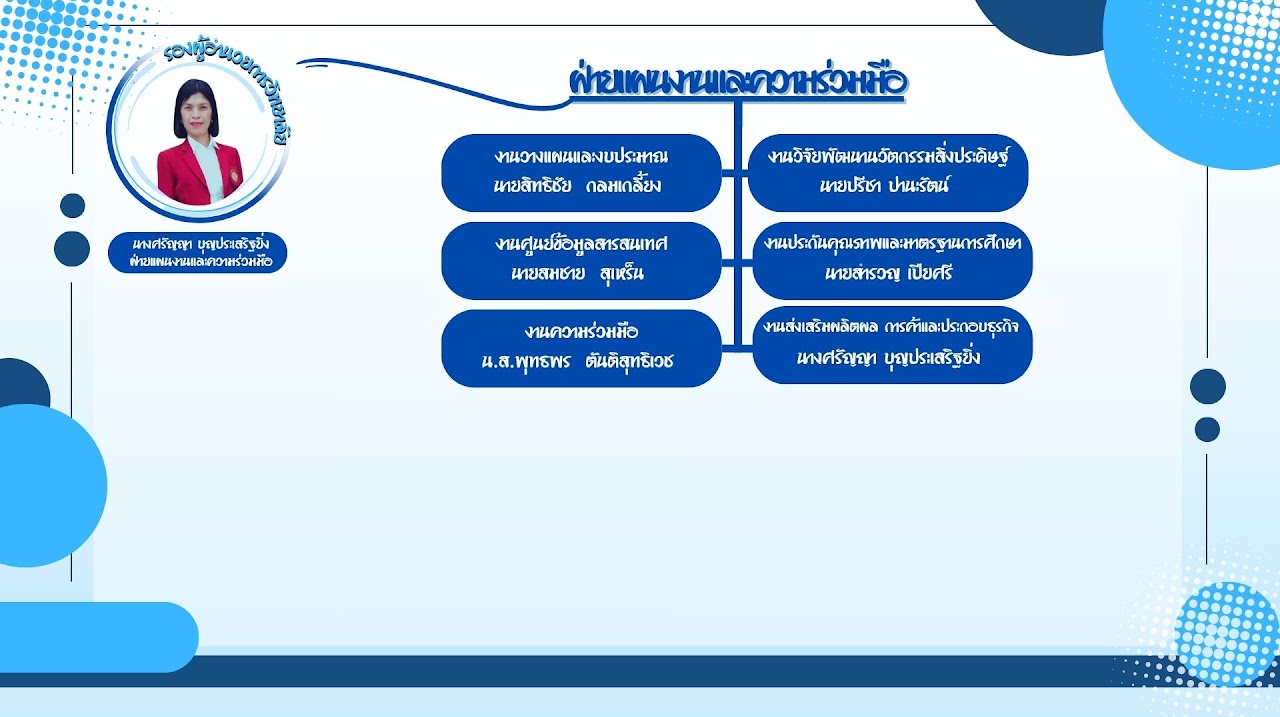 แผนภาพโครงสร้างองค์กรส่วนที่ 5