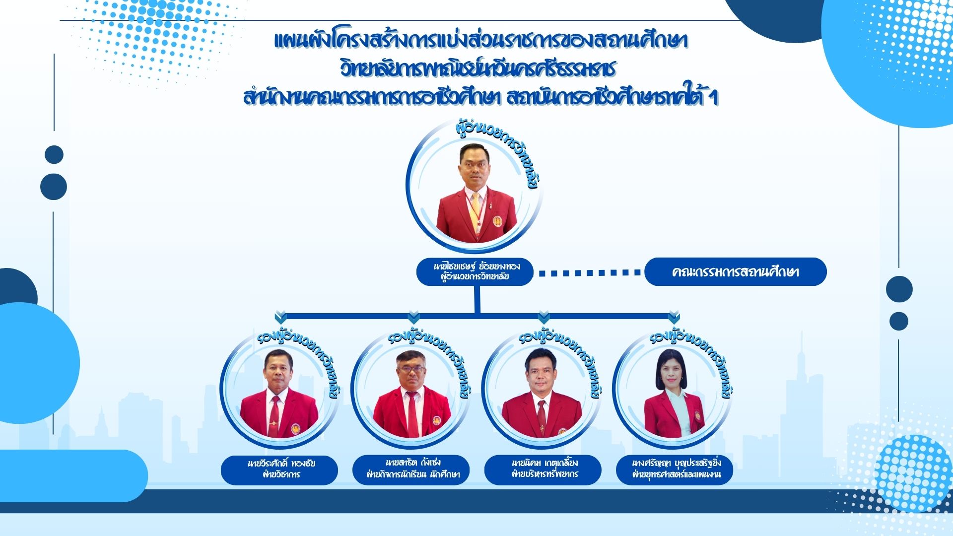 แผนผังโครงสร้างหน่วยงาน 2